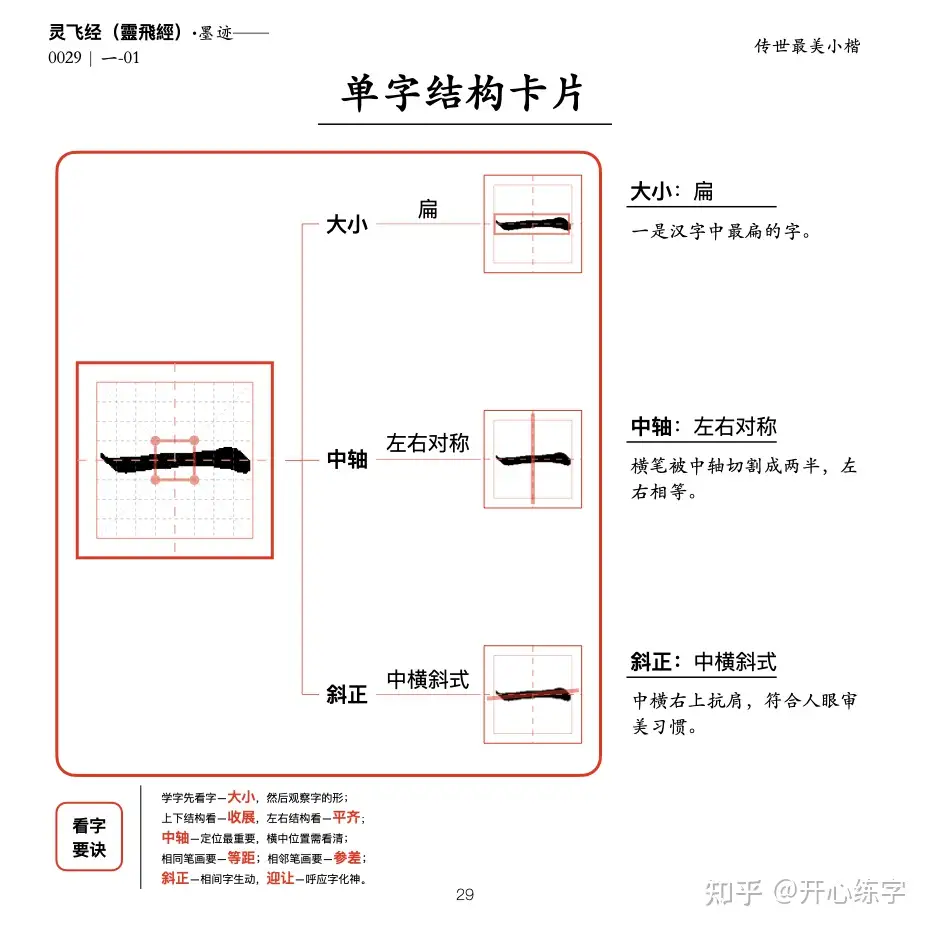 硬笔精临《灵飞经》｜（5_024-031）｜禁食五辛及一切肉｜单字硬笔结构