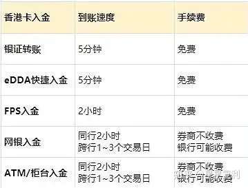 edda快捷入金是香港金管局推出的fps转数快系统增值服务,支持客服授权