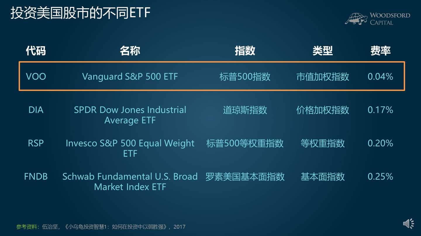 如何在全球范围筛选和比较etf 小乌龟学投资21 知乎