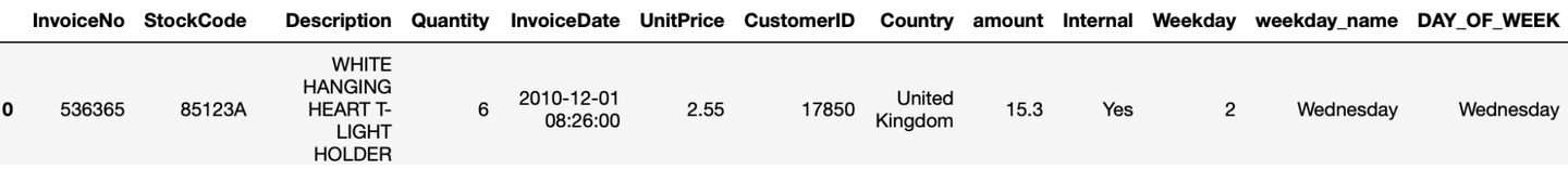 客户关系管理和rfm模型 知乎