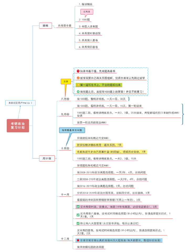 怎么使用思维导图 知乎