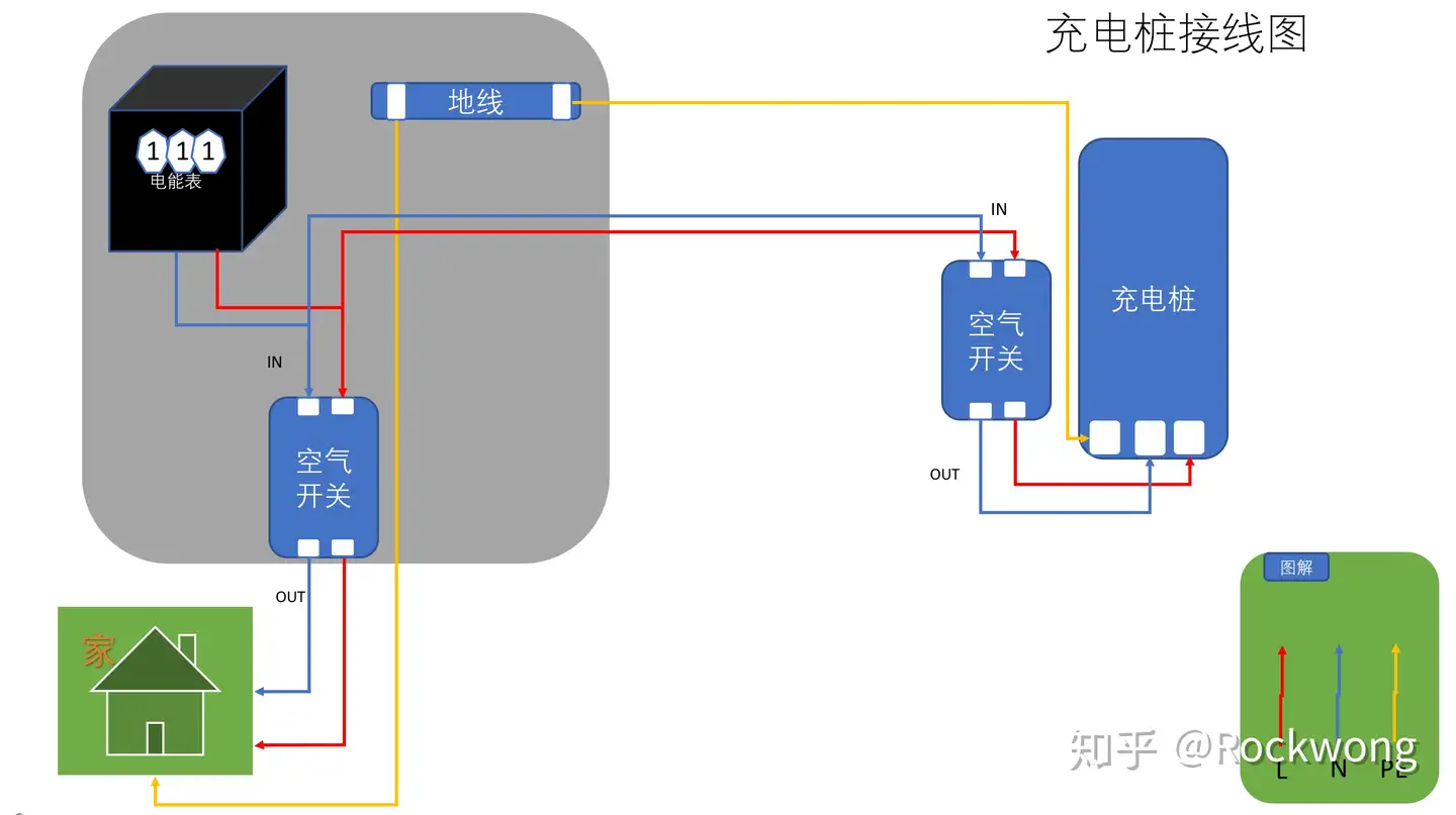 Diy 自己动手安装新能源车交流充电桩 知乎