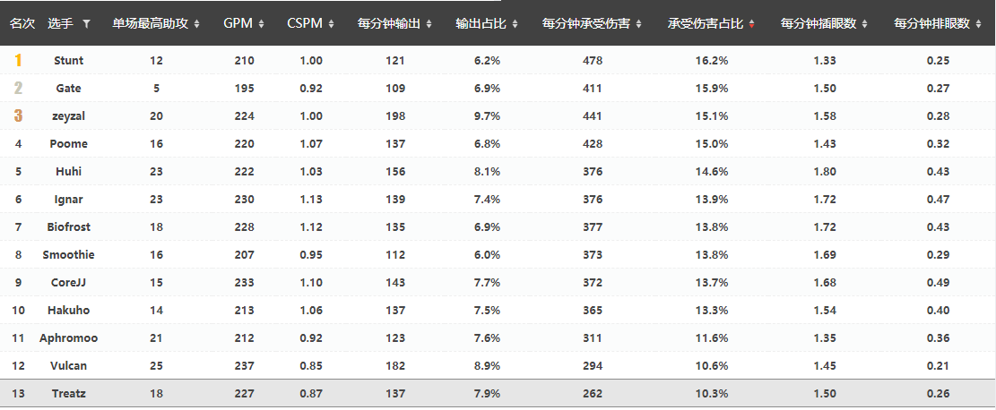 瓦文联S10战队巡礼——TSM：没想到吧？我又回来啦！