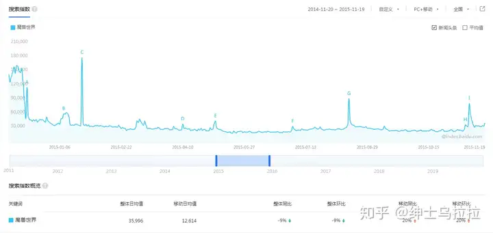 WOW魔兽世界10.2萨满祭祀天赋加点(小旭谬耙嗜致——《束佣准闺》奈荞易)