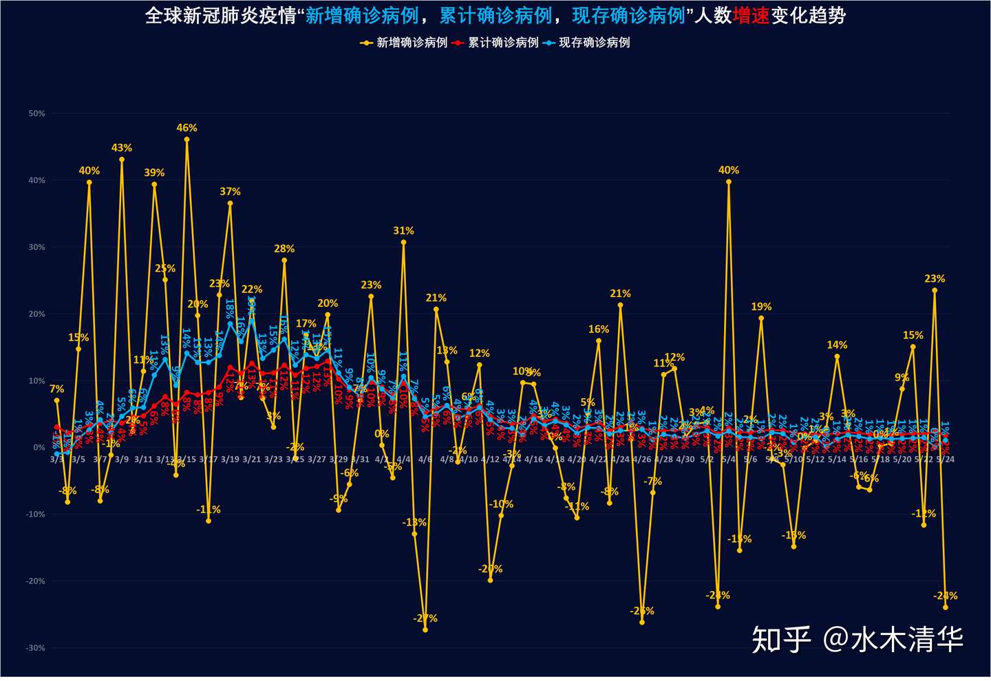 全球新冠肺炎疫情最新跟踪 知乎