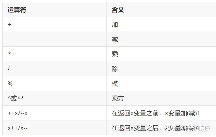 干货 Shell编程文本处理三剑客之 Awk 知乎