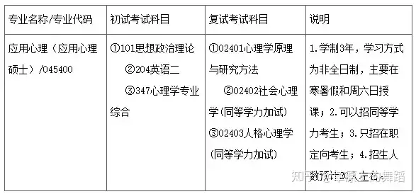 人格心理学知识架构简要版- 知乎