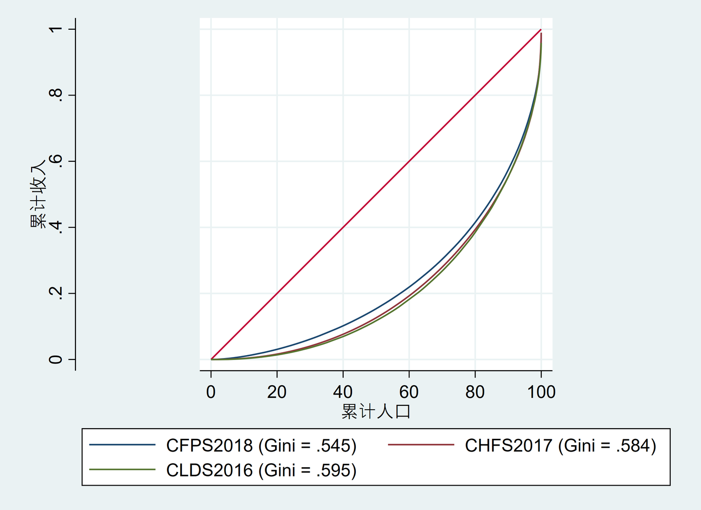 中国的基尼系数到底是多少，原来秘密在这里