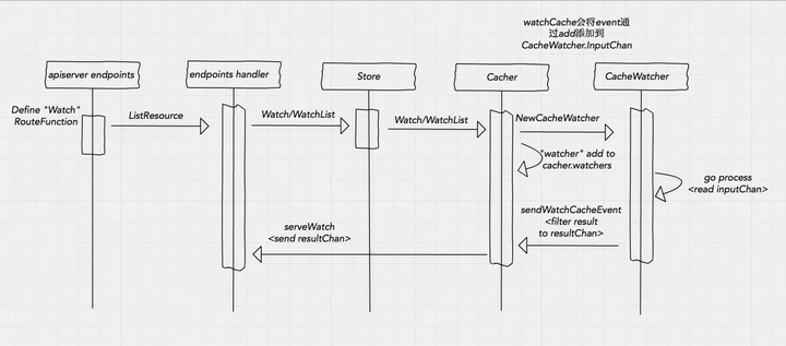 img https://pic4.zhimg.com/80/v2-9f7daa341fd0b919f295175ea90b3acb_hd.jpg