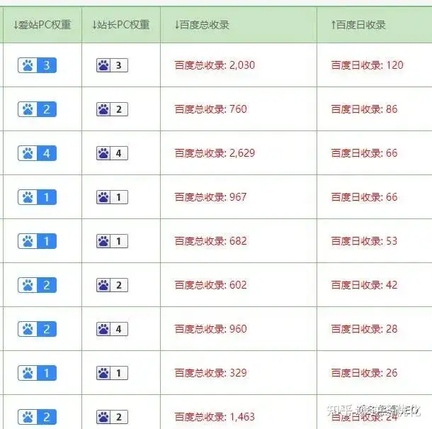 中文网站强化规划方案（逆冬：一则1全卷的网络营销蔬果，权重股站+泛产品目录核心撷取！）这都可以，