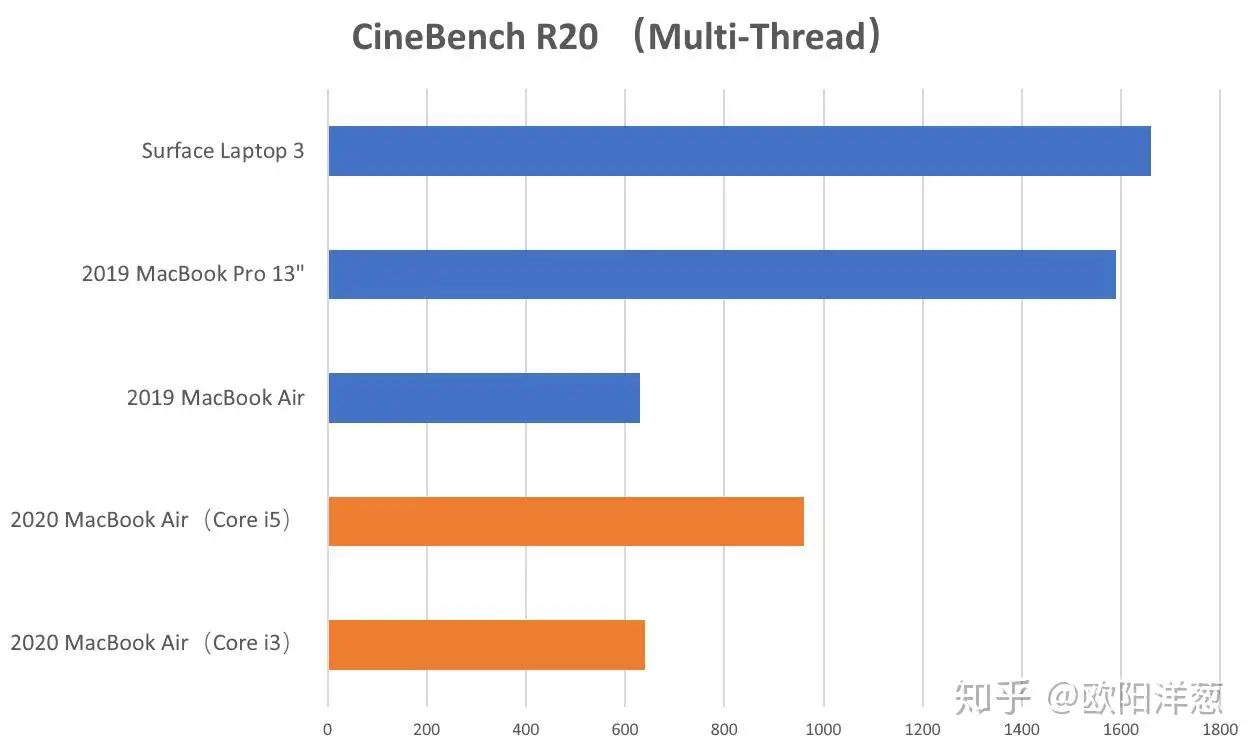 聊聊新款MacBook Air的CPU与奇葩散热设计- 知乎