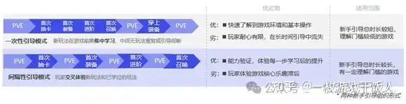 休闲动作品类研究：爆款是如何进行版本调优的