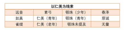 跪求《夏摩山谷》的人物关系图,越详细越好