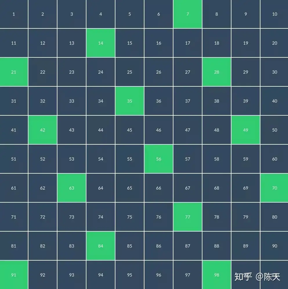 数学之美- 知乎