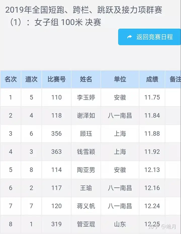 济河未来城——阜阳这个小姐姐在全国火了