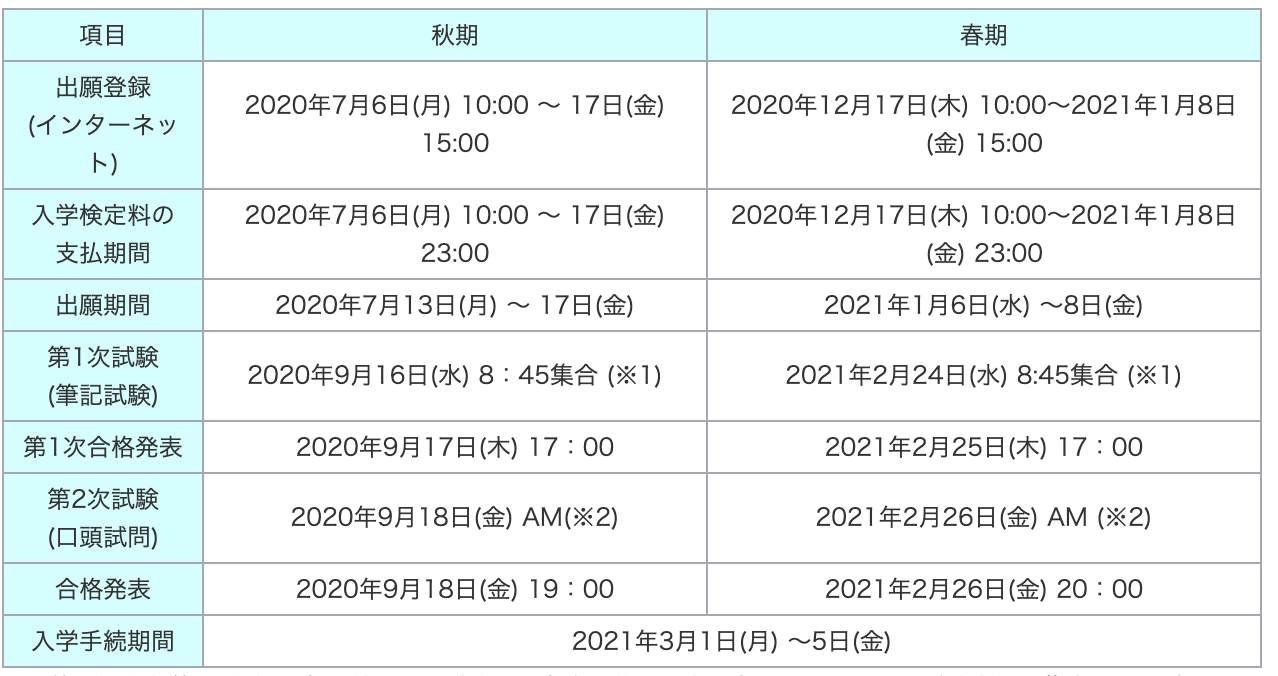 日本考研学科介绍 文学 付不需要语言成绩可报考大学院 知乎