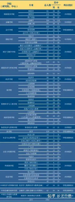 中央财经大学毕业生就业去向(中央财经大学毕业生去向及薪酬)