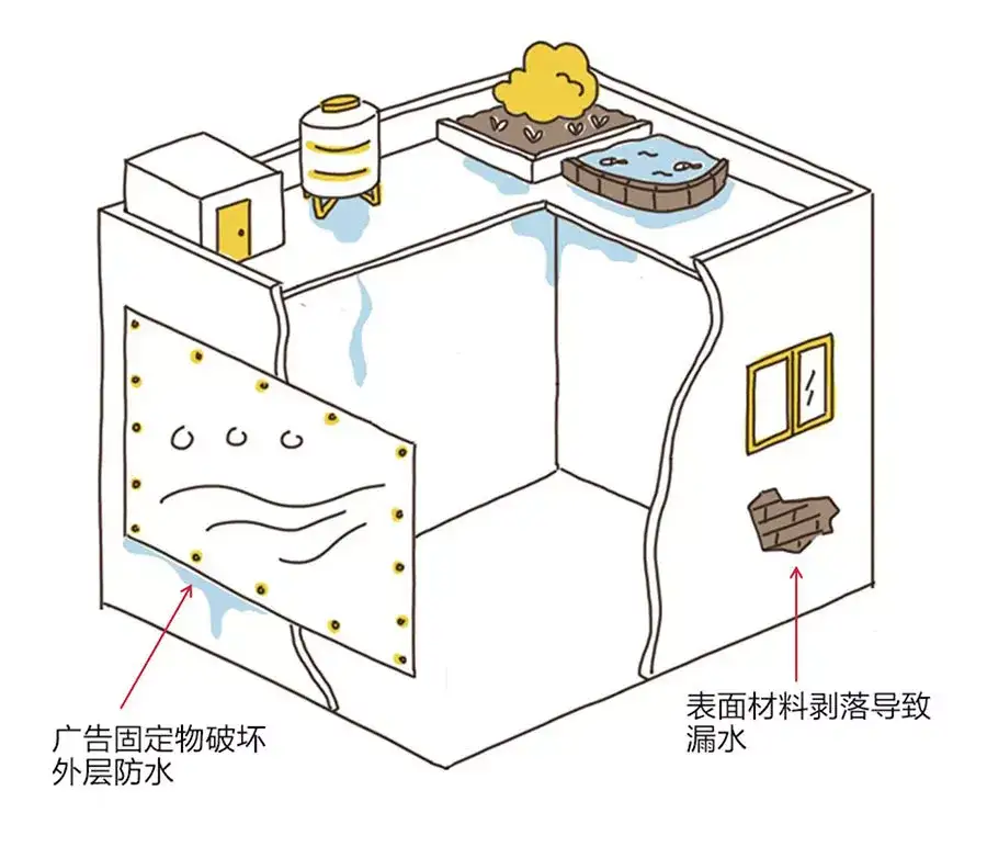 房屋漏水维修 30年师傅这样防水堵漏 彻底解决屋顶 外墙 窗户三大渗漏坑 知乎