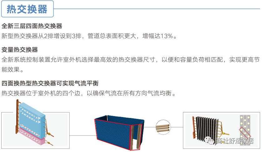 解决夏季空调过热停机诀窍 不是很酷但是实用 安排 知乎