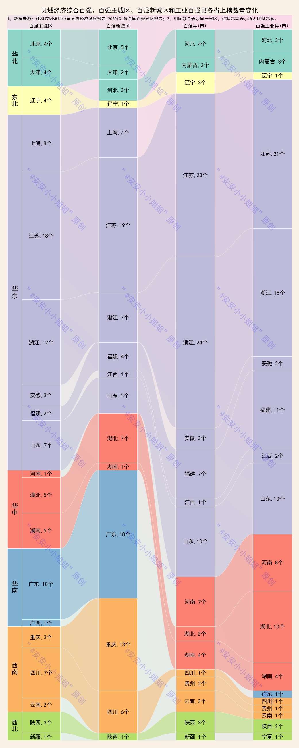 全国百强区县分布 浙江和江苏区县均衡发展 广东区强县弱 知乎