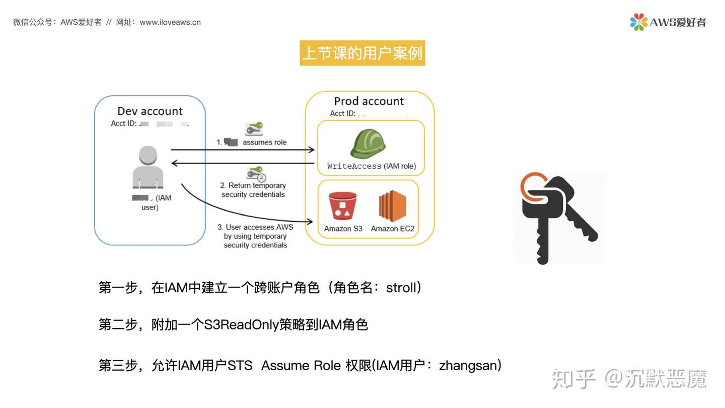 Aws Cli 利用 方法