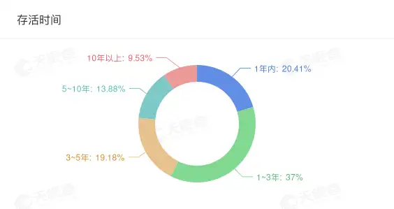 上市两年净利减半，“蒂花之秀”母公司溢价18倍收购游戏公司救急-游戏攻略礼包下载 安卓苹果手游排行榜 好游戏尽在春天手游网