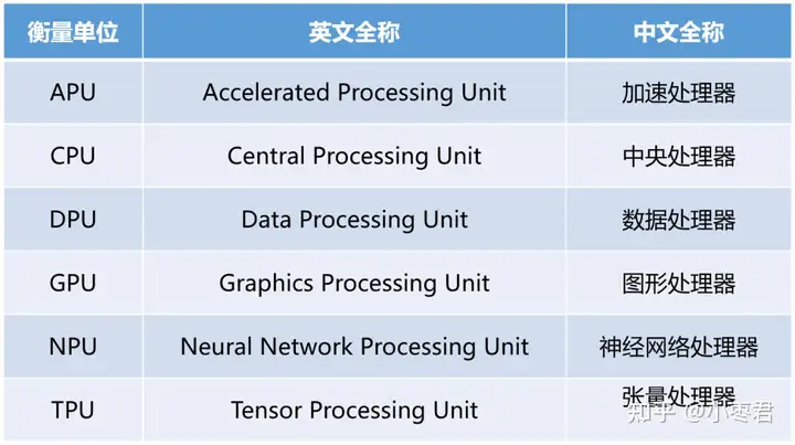 到底什么是“算力”?