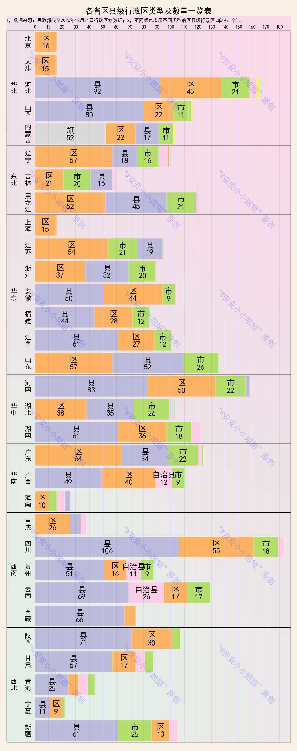 区县级行政单位类型统计 1317个县 948个区 391个县级市 知乎