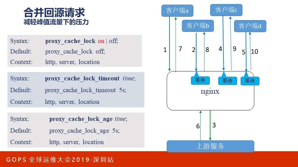 v2-a0c5e507b1640cca629826bdcfaf00ef_1440w.jpg