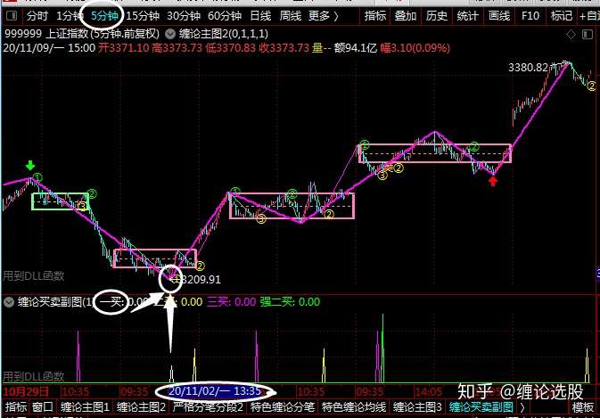 通达信缠论画线公式 缠论主图自动画笔 线段 中枢指标 知乎