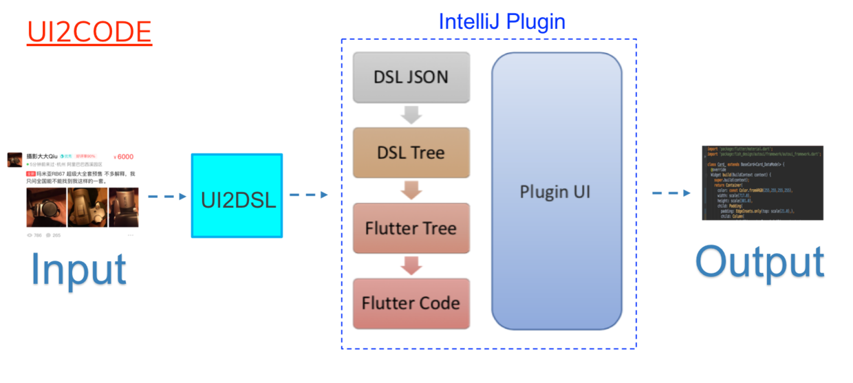 Ui2code智能生成flutter代码 机器生成代码 知乎