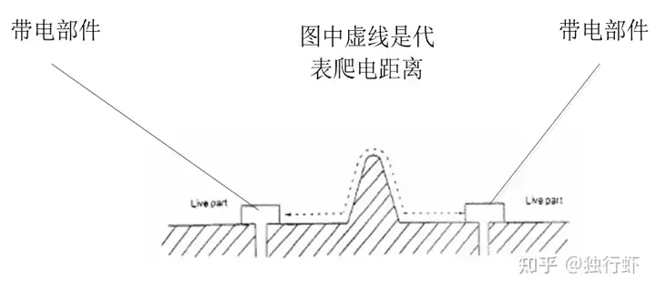 安規(guī)四項基本原則插圖1