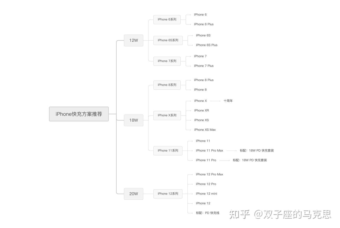 Iphone快充伤电池吗 什么牌子的充电头好用 知乎