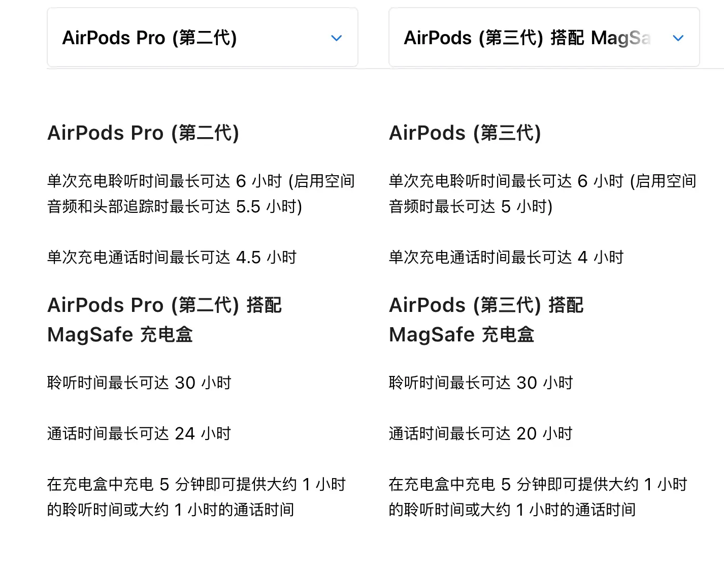 AirPods 3 和AirPods Pro 2 有什么区别？应该怎么选？请看11 点差异后