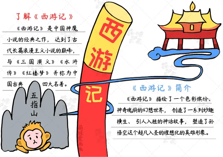 简单又漂亮的四大名著西游记手抄报模板，含内容文字