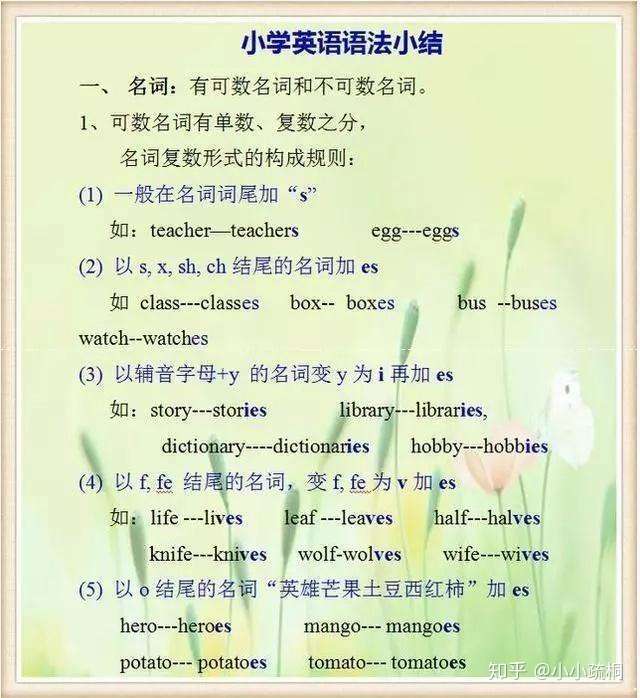 不愧是博士妈妈 小学6年英语语法汇成10张图 难怪孩子6年考95 知乎