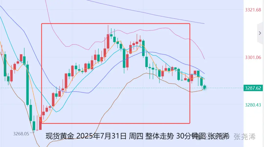 张尧浠：非农数据等重磅来袭、黄金百日线附近仍待走强