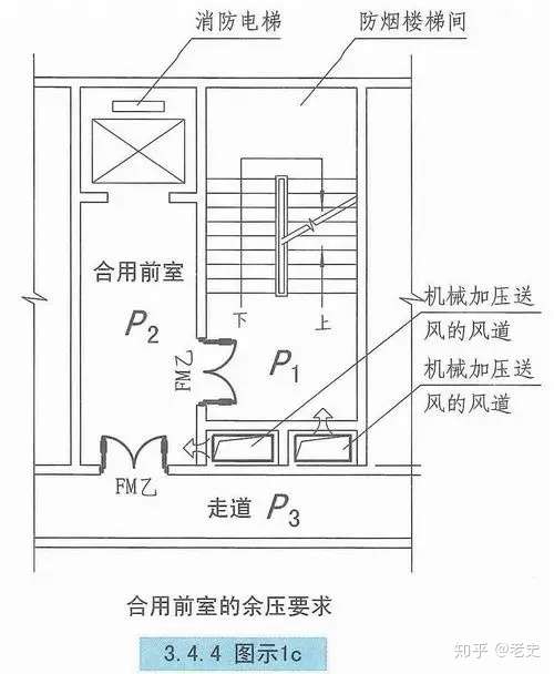 建筑防烟排烟系统设计计算及示例 知乎