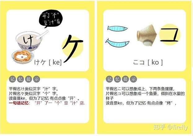 怎么记住五十音图的?详细的日语五十音图学习教程插图(8) 怎么记住五十音图的?详细的日语五十音图学习教程插图(8)