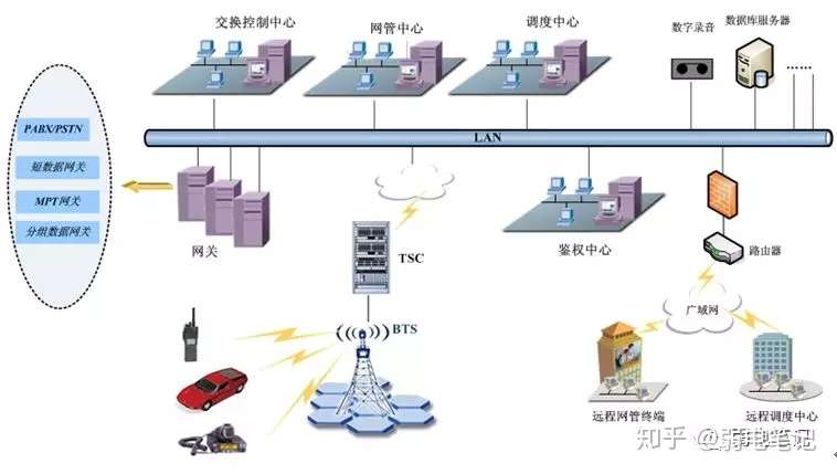 各类型建筑物的无线通信对讲系统设计方案选型 知乎