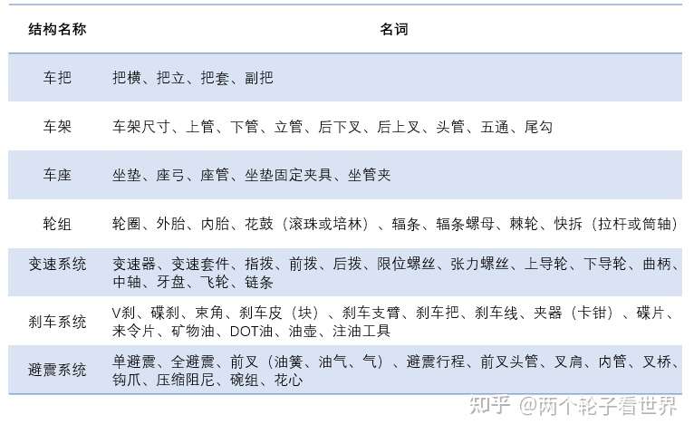 山地自行车名词术语释义 史上最全山地车细部结构图 山地车分解图 知乎