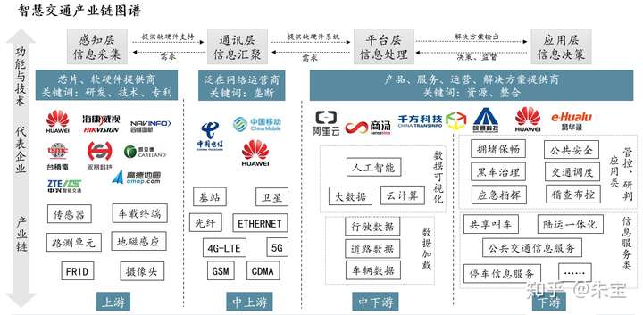 是时候放点干货了,给正在做十四五规划以及集团产业战略规划的亲们!