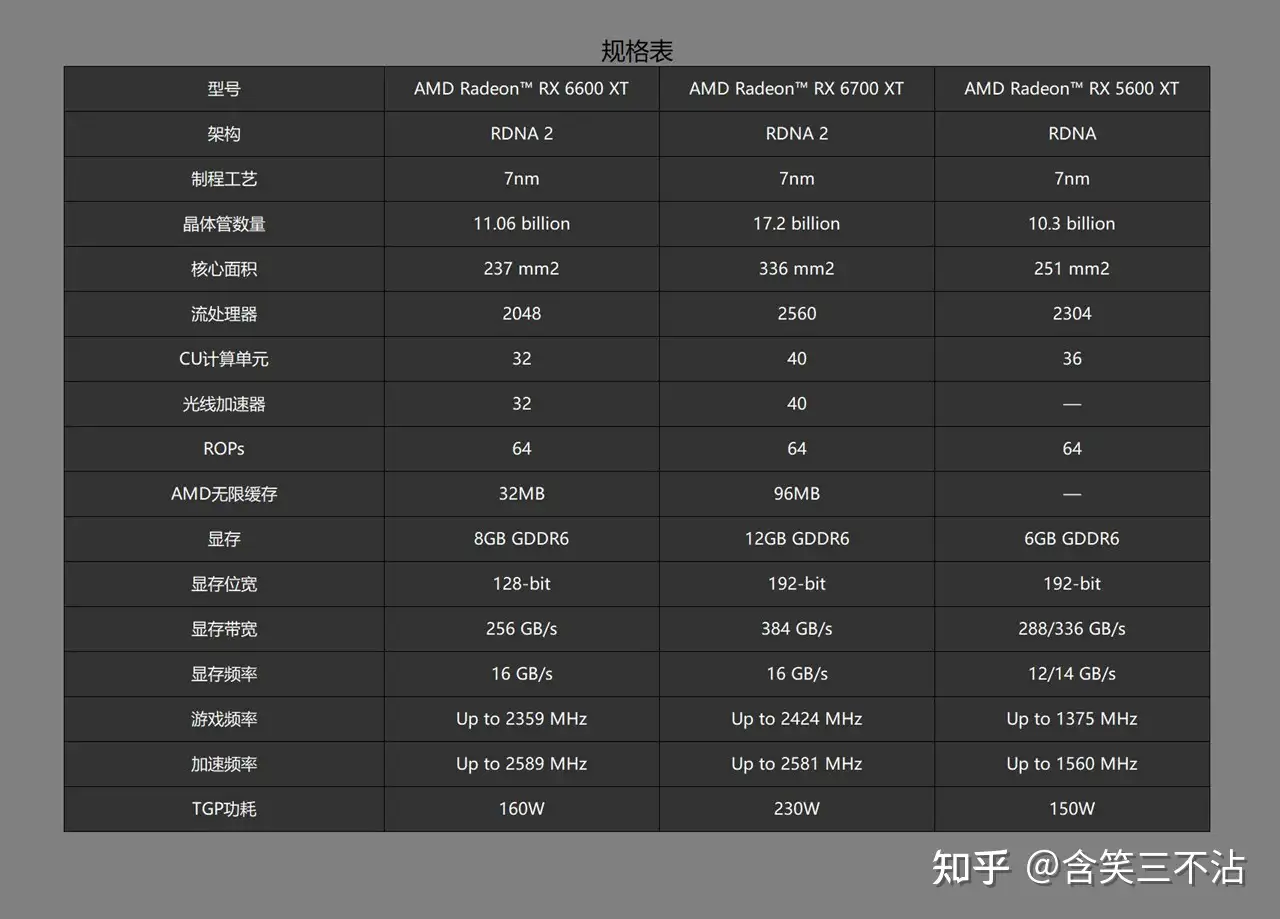 这张显卡有多6？讯景RX 6600 XT评测兼PK RTX3060 - 知乎