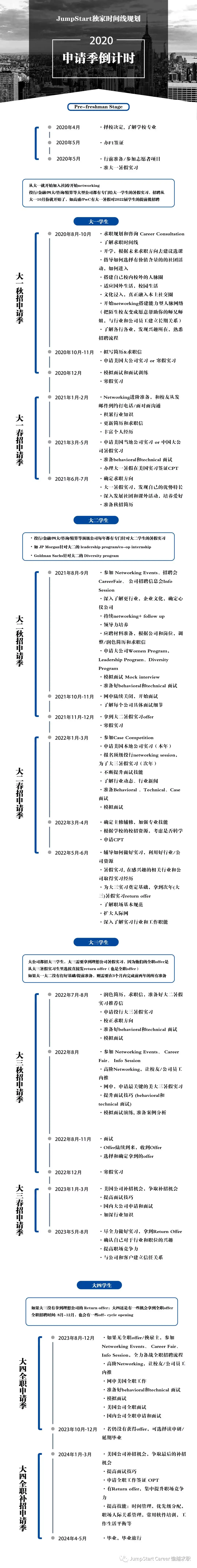 瘟疫时期的春招 常态化的远程面试该如何准备 知乎