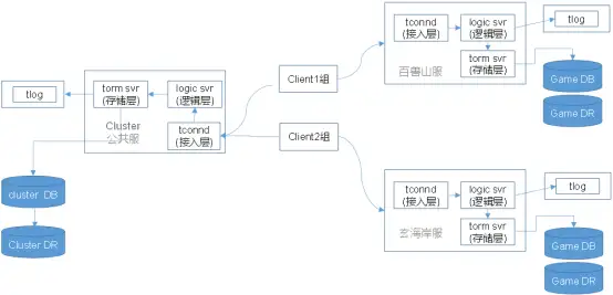 轩辕传奇哪个角色厉害,轩辕传奇那个角色好玩 轩辕传奇哪个角色厉害,轩辕传奇那个角色好玩