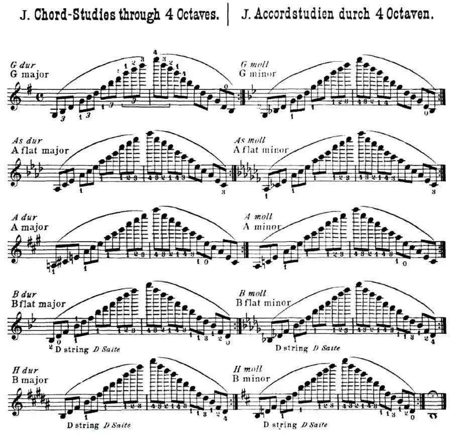 音阶要练多久 一辈子 知乎