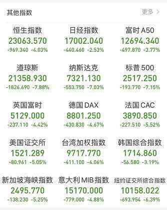 基金盈利50多万的老司机,手把手教你基金如何赚钱