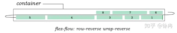 CSS Flex盒子全指南 12 Flex,FlexBox,CSS,Style