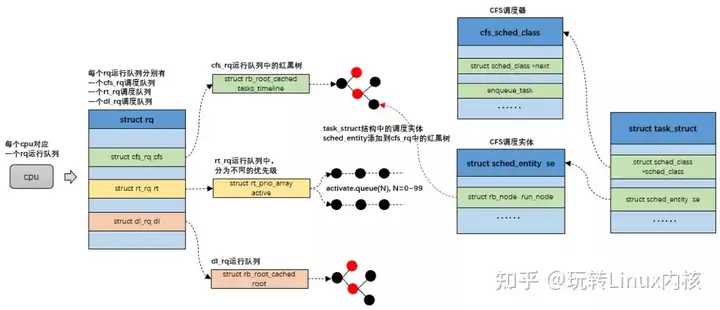 如何深入理解Linux的作业调度机制？  第1张