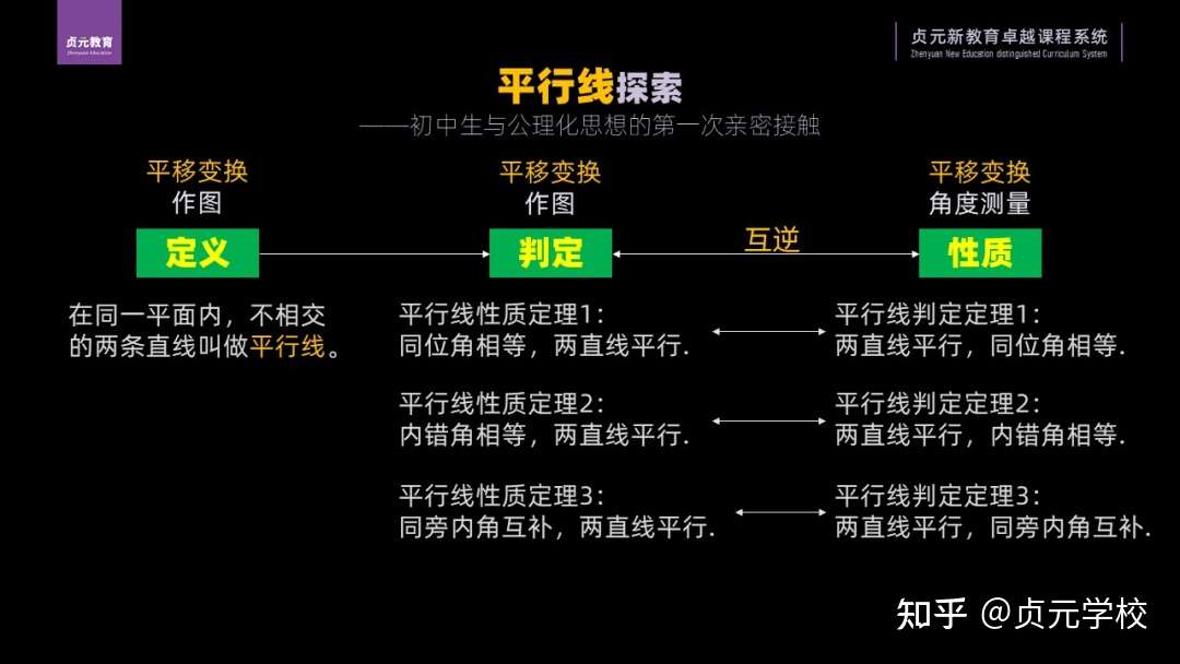 贞元讲座 初中数学只能刷题吗 玩游戏 学数学 初中版 知乎